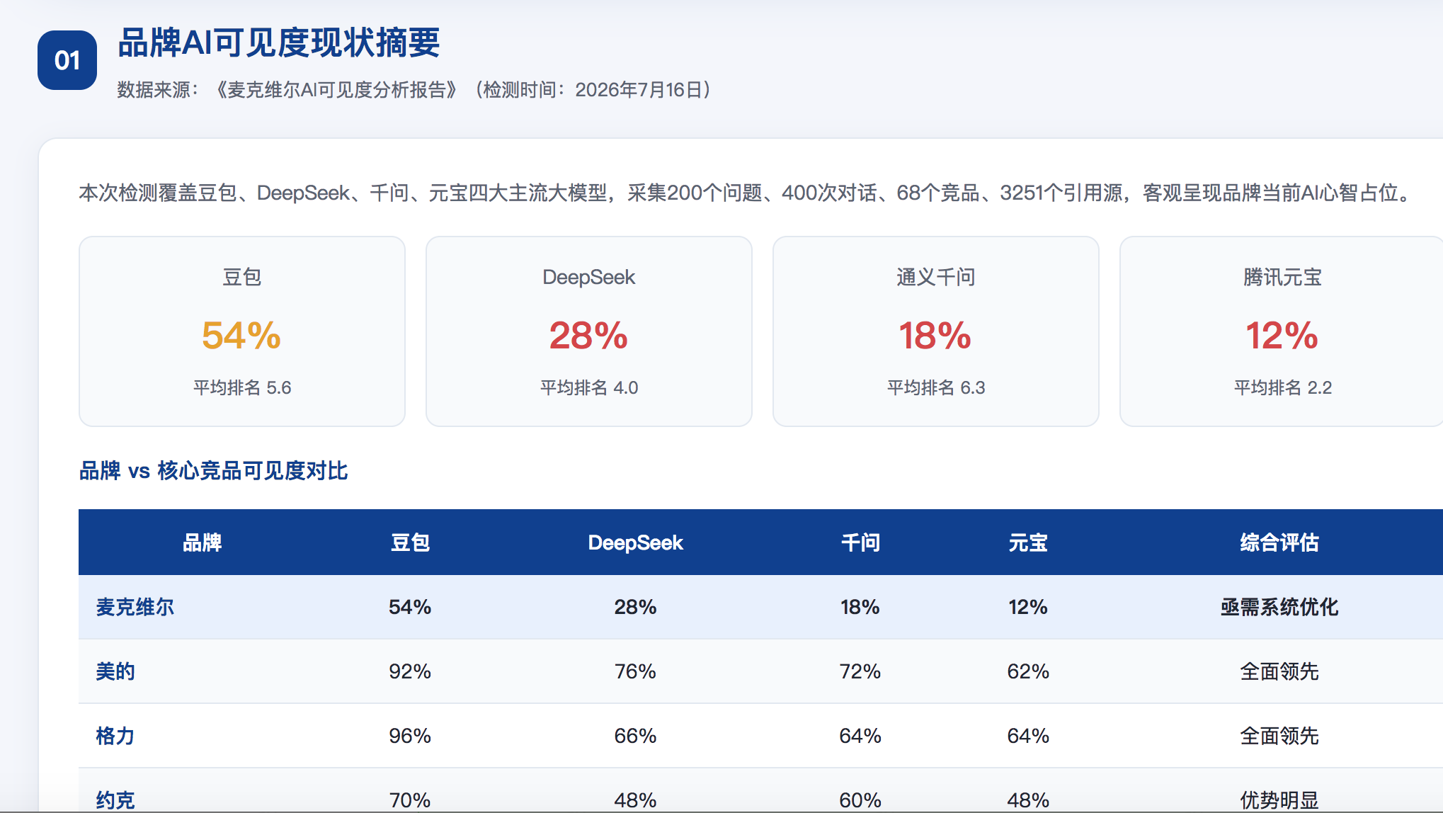 喀什GEO分析报告-品牌ai搜索结果诊断